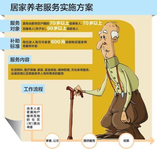 居家养老服务站包括什么服务？居家养老站如何建立？(图1)