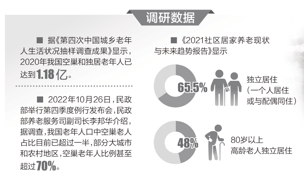 我用龙虾统计分析广州市各区街综合养老服务中心（颐康中心）承接情况(图1)