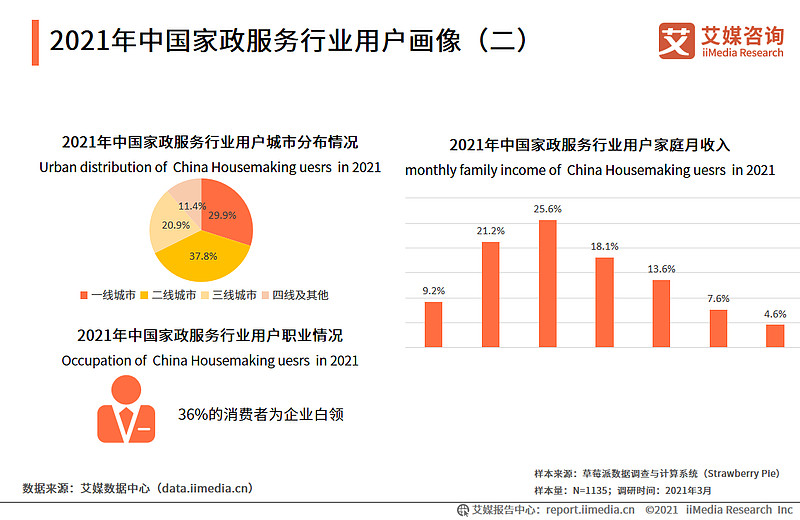 菏泽靠谱家政公司盘点|5家正规机构避坑指南(图1)