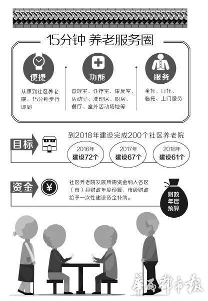 “易地移民”搬得来“社区养老”稳得住(图1)