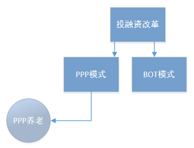 理财规划之如何提前做好养老规划(图1)