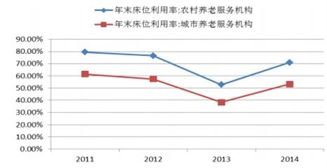 从“有人管”到“专业管”——保险业助力居家养老高质量发展的破局之路(图1)