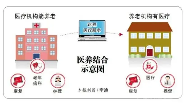 我市构建三级养老体系织就银龄“幸福圈”(图1)