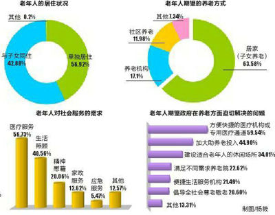 “社区+物业+养老”新模式让幸福养老在家门口落地(图1)
