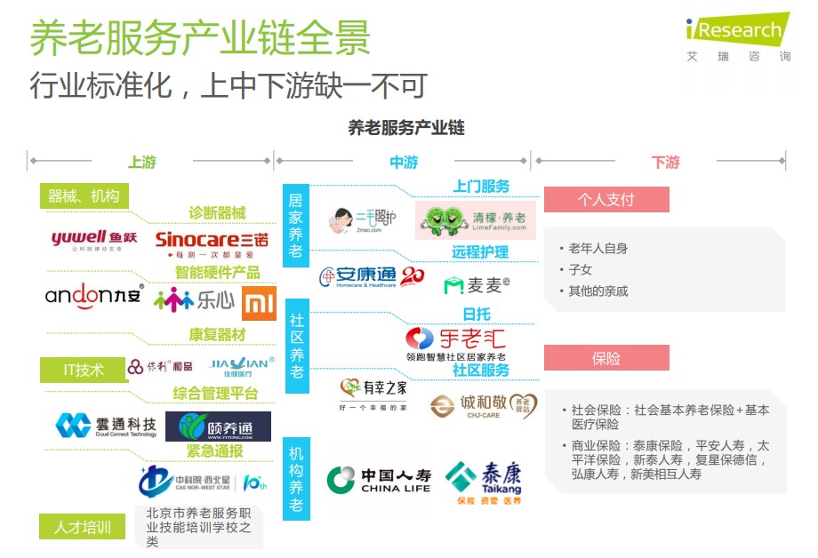 2026年智慧养老行业发展现状、竞争格局及未来趋势深度分析(图1)