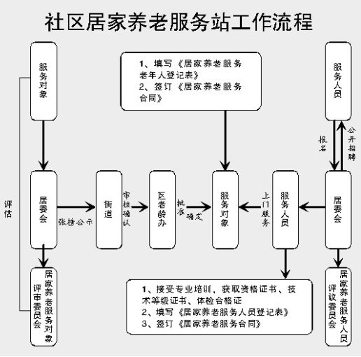 养老服务迈向普惠新阶段现存养老相关企业超43万家(图1)