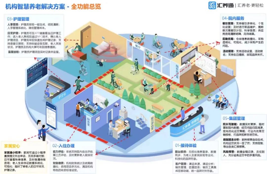 2025年我省基本形成“一刻钟”社区居家养老服务圈(图1)