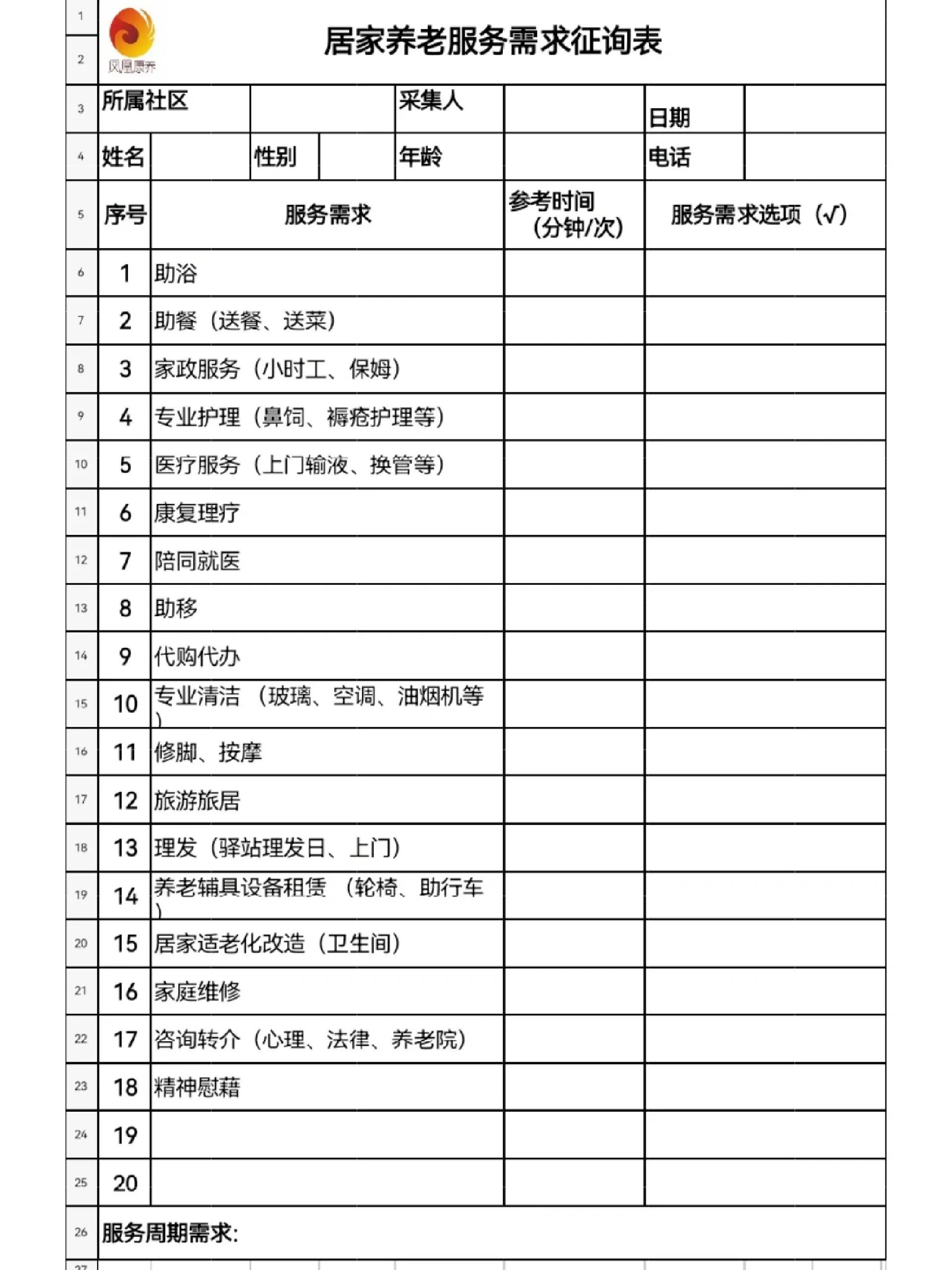养老保险机构要体现“养老”特征(图1)