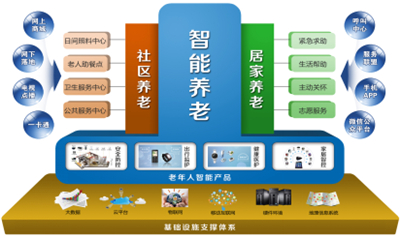 智慧居家养老管理系统平台:赋能居家养老新体验(图1)
