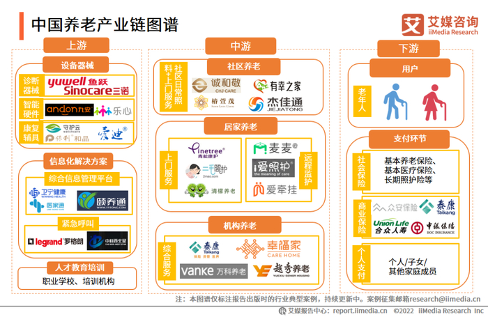 2026年天通苑养老机构盘点天通大爱等值得留意(图1)