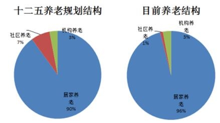 健全中医“治未病”防病机制构建上海特色养老服务体系(图1)