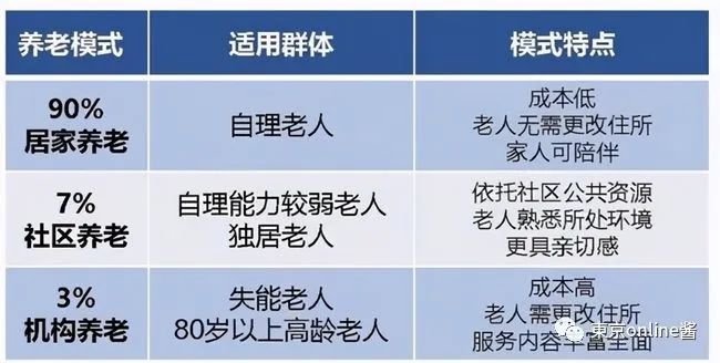 什么是居家养老?不要到老了才去了解!(图1)