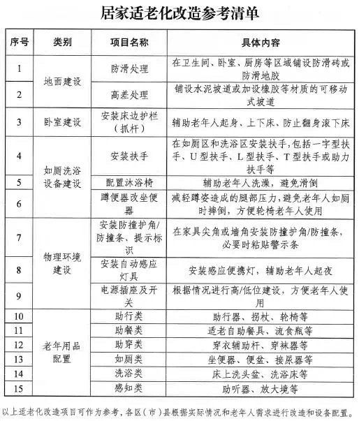 河北有序推进养老服务消费补贴项目(图1)