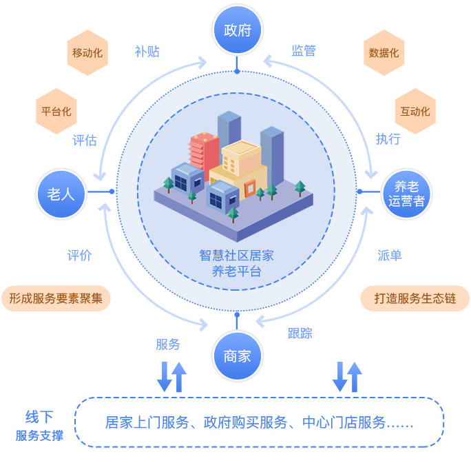 城乡居民基础养老金最低标准连续第N年上调20元叠加(图1)