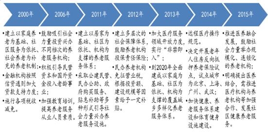 楚雄州基本养老保险政策宣传提纲(图1)