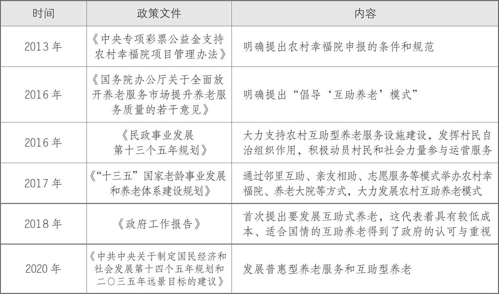 全国政协常委孙继业:“既要补齐养老短板也要激活生育潜能”(图1)