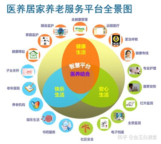 智能化养老服务平台为老年人提供个性化服务(图1)