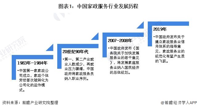 家庭服务业目录(图1)