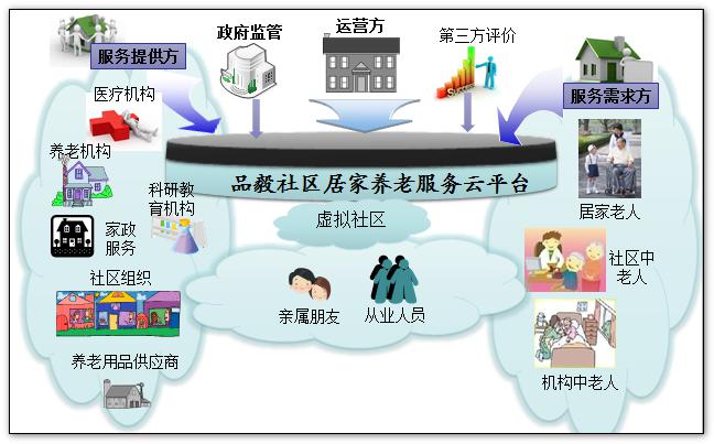 居家养老上门服务规范(图1)