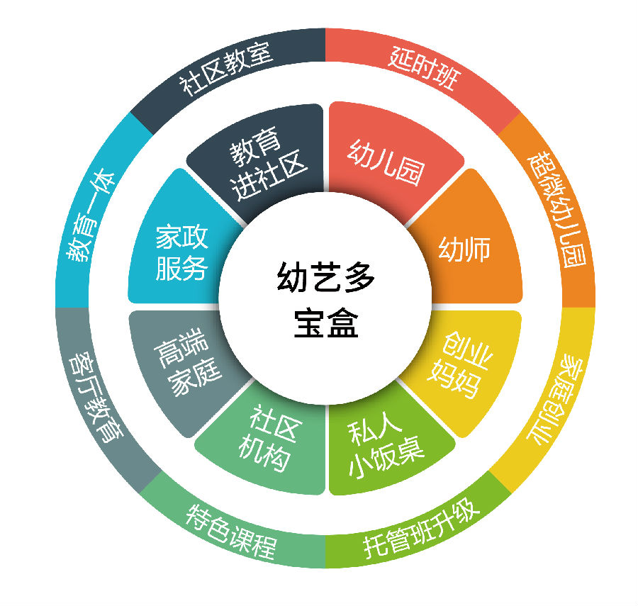 如何选择长春月嫂公司(图1)