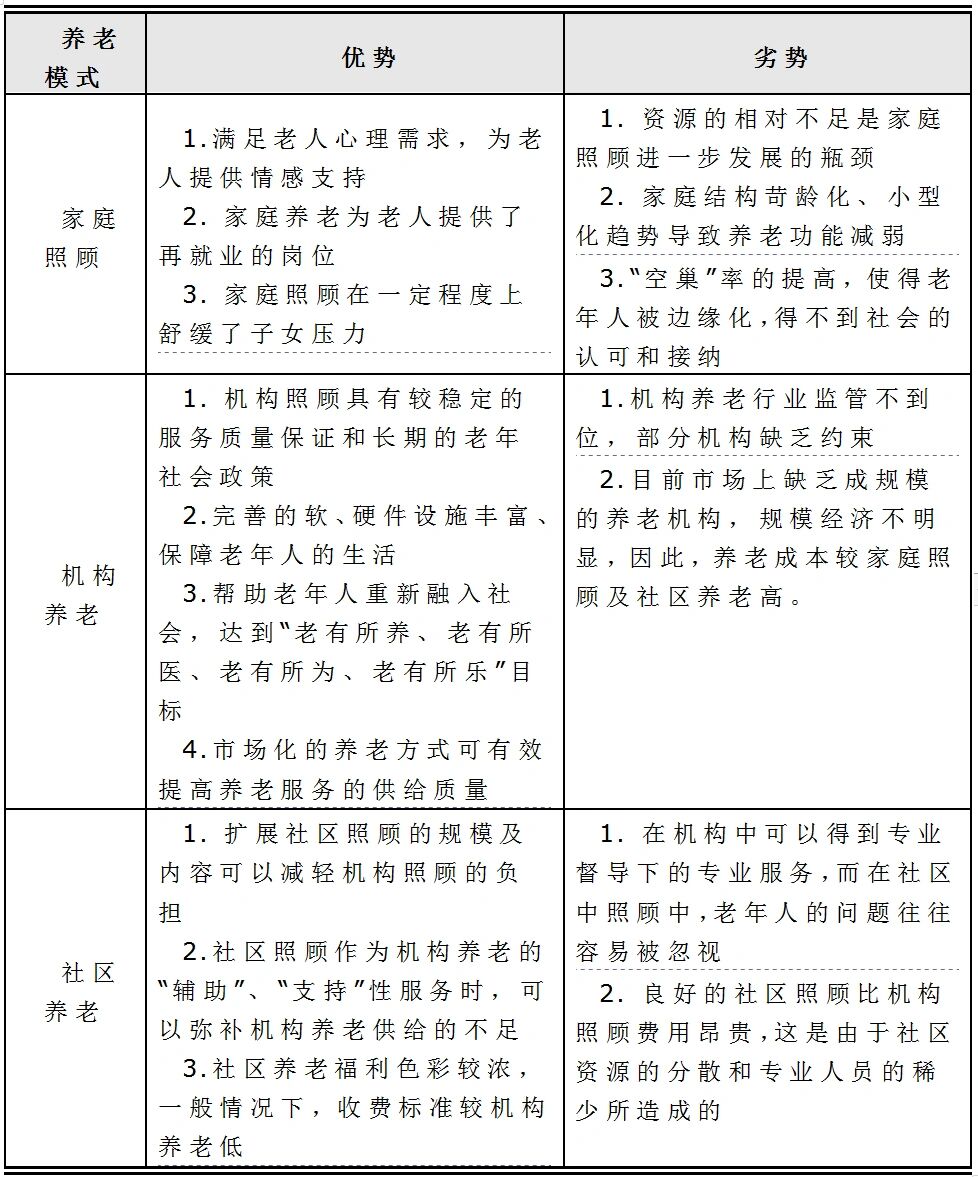 首府40个养老机构实现“医养结合”(图1)