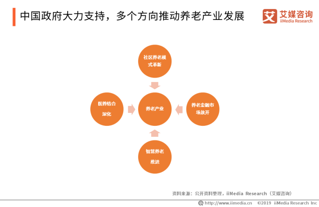 我国养老服务行业发展趋势(图1)