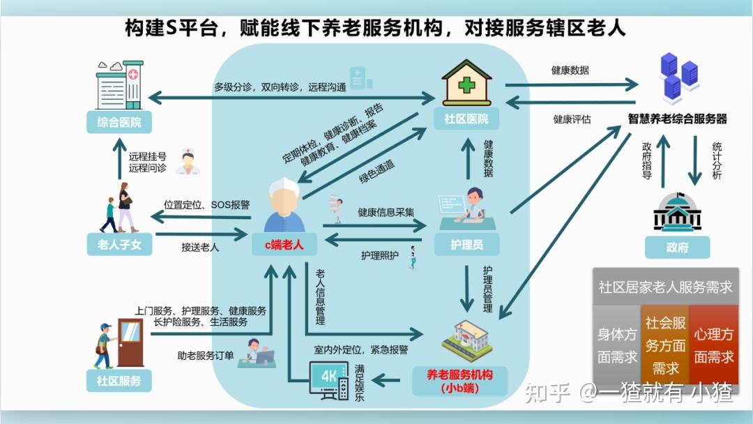 全力构建多元化养老服务新格局(图1)