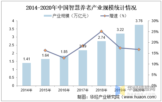 科技托底人情相伴智慧养老五大落地趋势成型(图1)