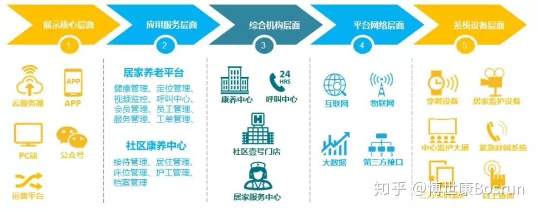 巾帼家政进社区暖心服务惠民生张北郡都社区联合河北福嫂·燕赵家政开展便民服务活动(图1)