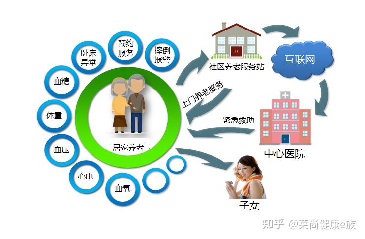 6种养老模式总有一款适合你!(图1)