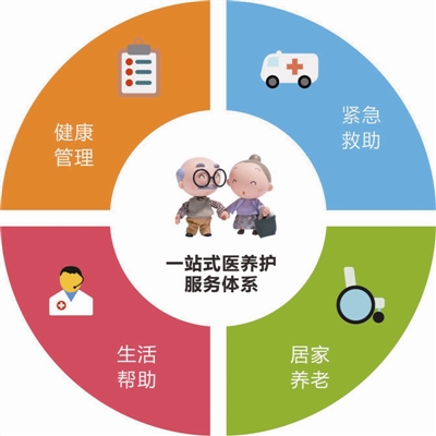 民进中央:关于完善居家养老模式积极应对人口老龄化的提案(图1)