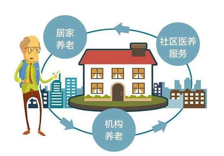 养老居住模式_宜居城市_老人健康管理_不同人群养老指南(图1)