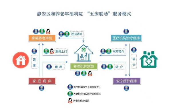 探究居家养老模式服务内容有哪些(图1)