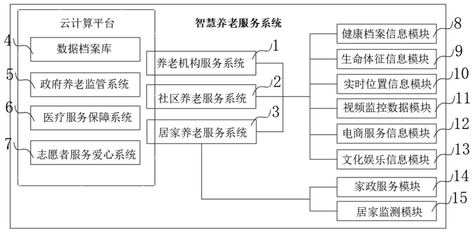 中国养老产业网(图1)